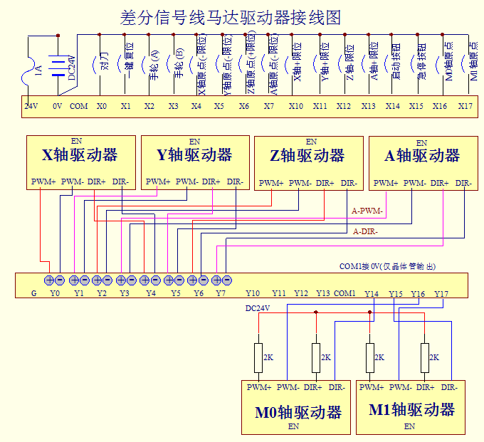 JSCNC系列运动控制器