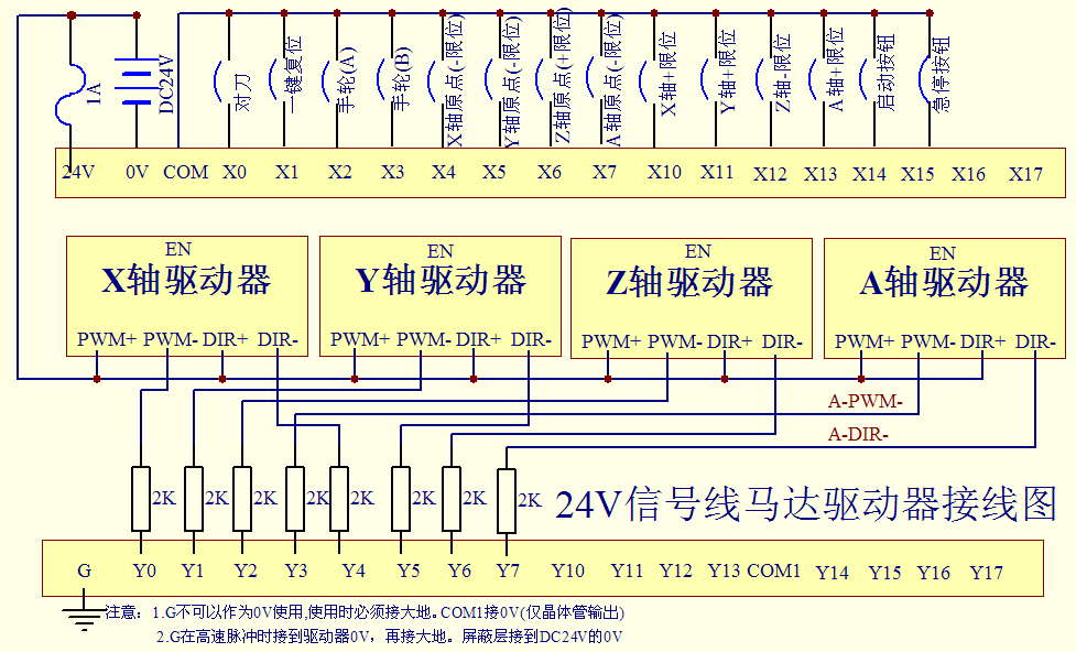 JSCNC系列运动控制器